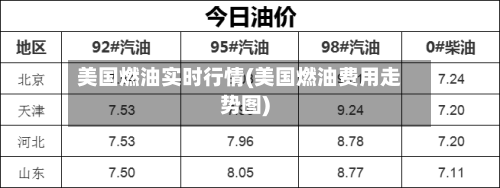 美国燃油实时行情(美国燃油费用走势图)
