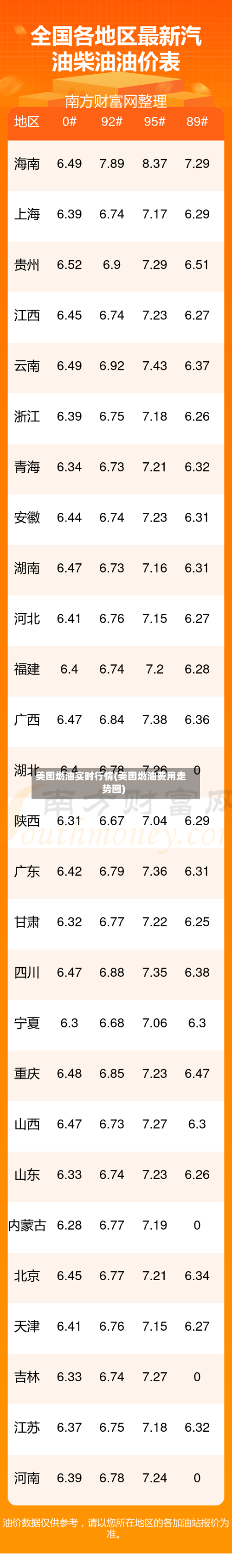 美国燃油实时行情(美国燃油费用走势图)-第2张图片