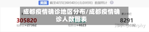 成都疫情确诊地区分布/成都疫情确诊人数图表
