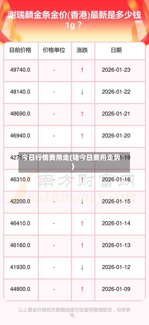 今日行情费用走(铑今日费用走势)
