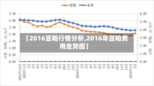 【2016豆粕行情分析,2016年豆粕费用走势图】