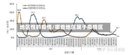 地区性的疫情/哪些地区属于疫情区