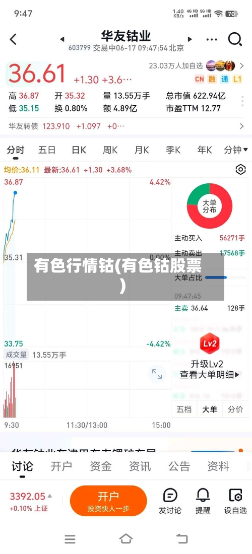有色行情钴(有色钴股票)