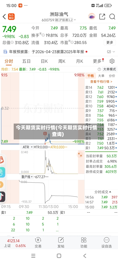 今天期货实时行情(今天期货实时行情查询)