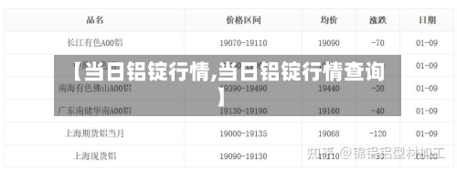 【当日铝锭行情,当日铝锭行情查询】