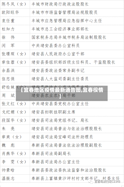 【宜春地区疫情最新通告图,宜春役情】