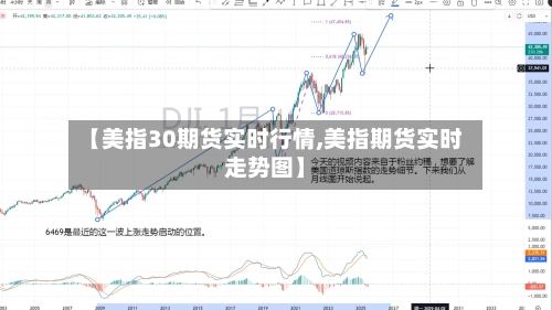 【美指30期货实时行情,美指期货实时走势图】-第3张图片