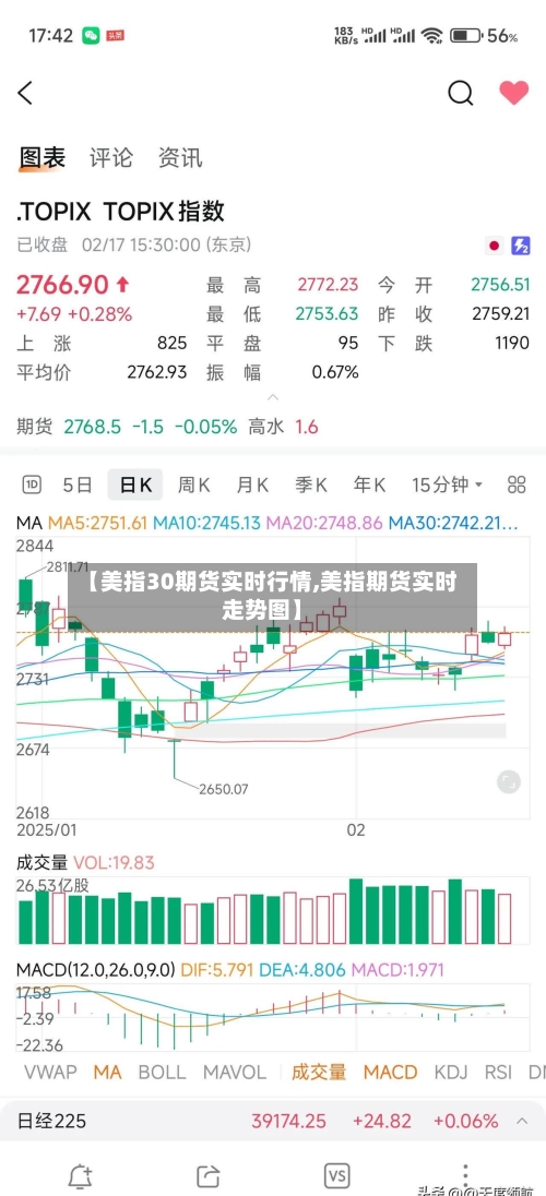【美指30期货实时行情,美指期货实时走势图】