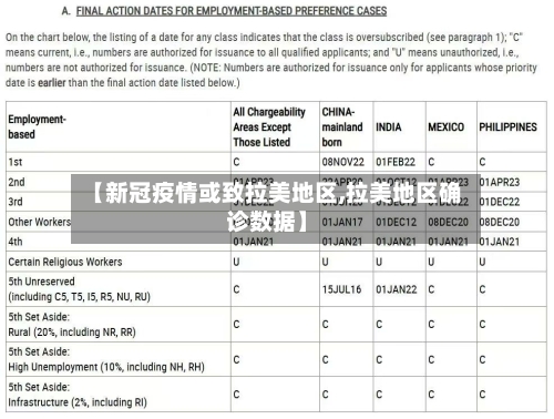 【新冠疫情或致拉美地区,拉美地区确诊数据】