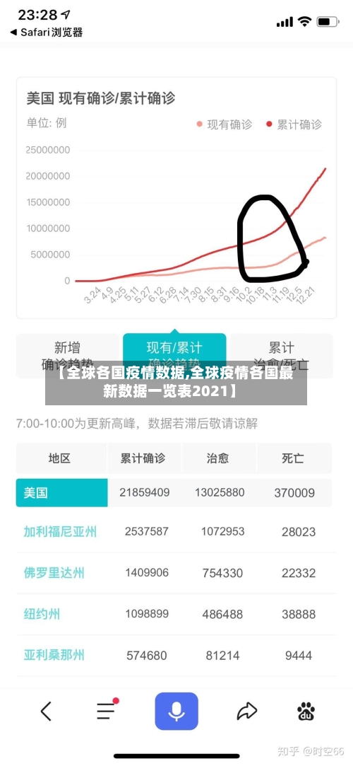 【全球各国疫情数据,全球疫情各国最新数据一览表2021】