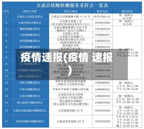 疫情速报(疫情 速报)-第2张图片
