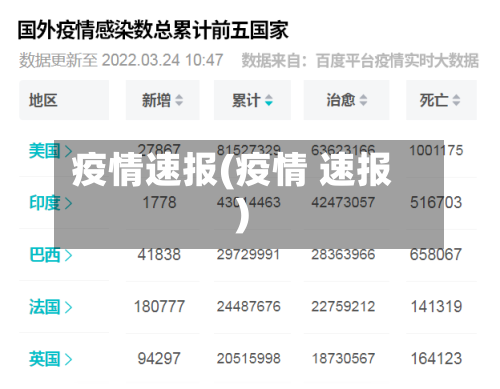 疫情速报(疫情 速报)-第3张图片