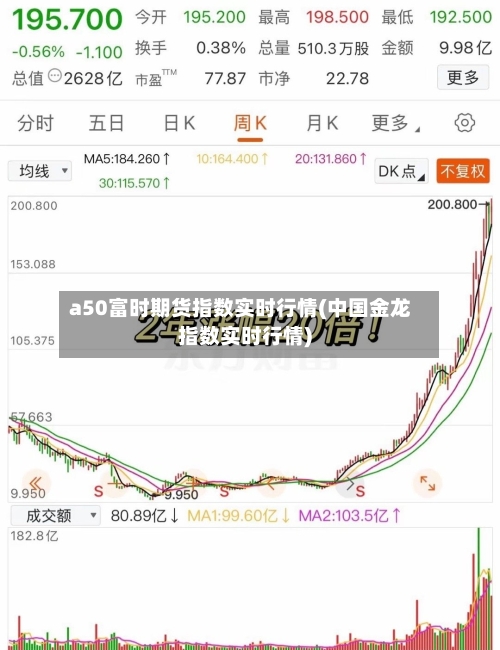 a50富时期货指数实时行情(中国金龙指数实时行情)