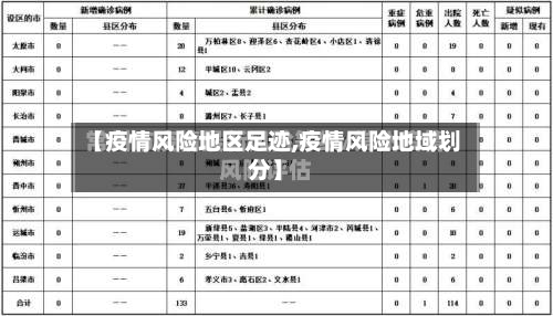 【疫情风险地区足迹,疫情风险地域划分】-第3张图片