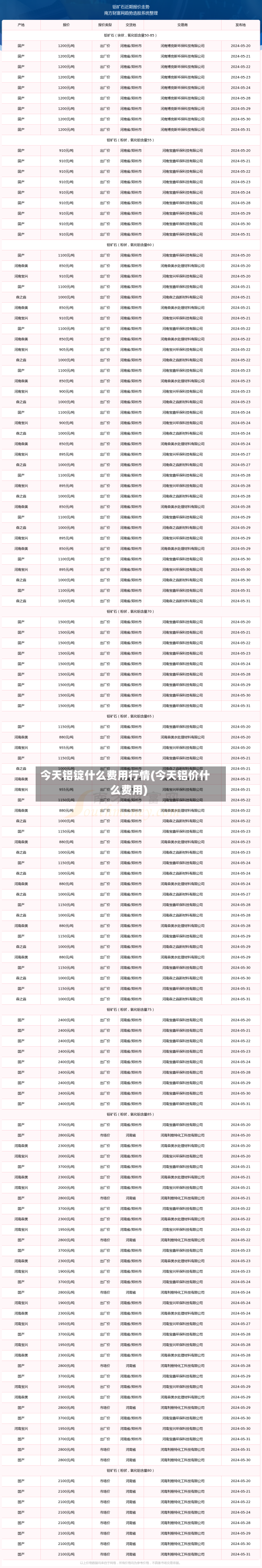 今天铝锭什么费用行情(今天铝价什么费用)