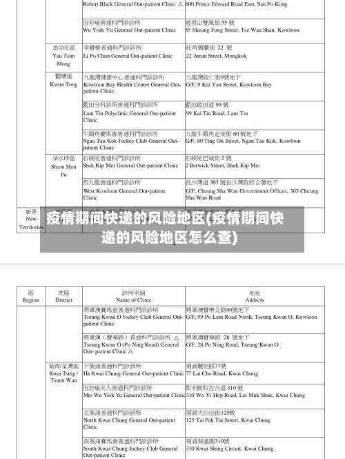 疫情期间快递的风险地区(疫情期间快递的风险地区怎么查)