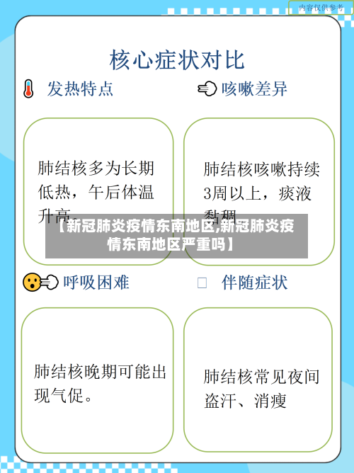 【新冠肺炎疫情东南地区,新冠肺炎疫情东南地区严重吗】