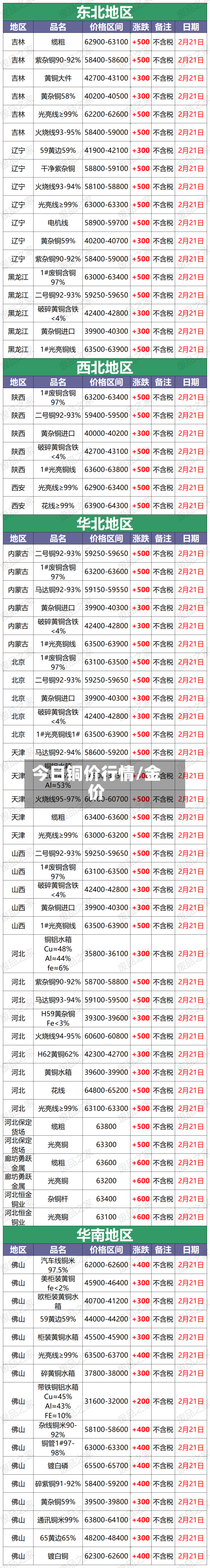 今日铜价行情/金价