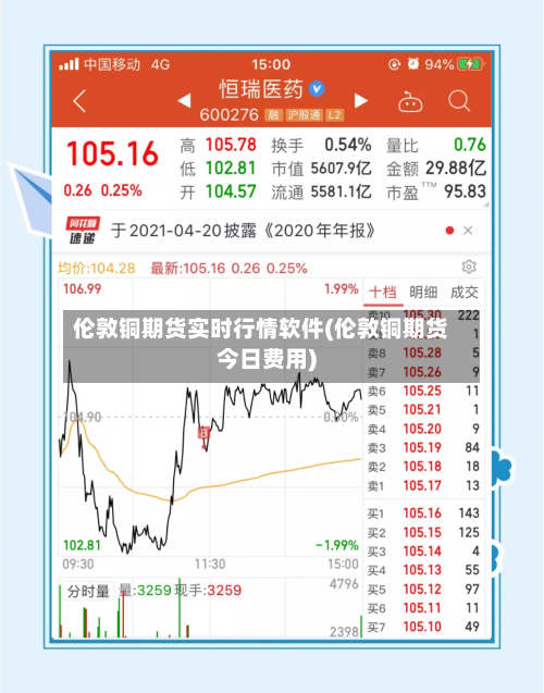 伦敦铜期货实时行情软件(伦敦铜期货今日费用)-第2张图片