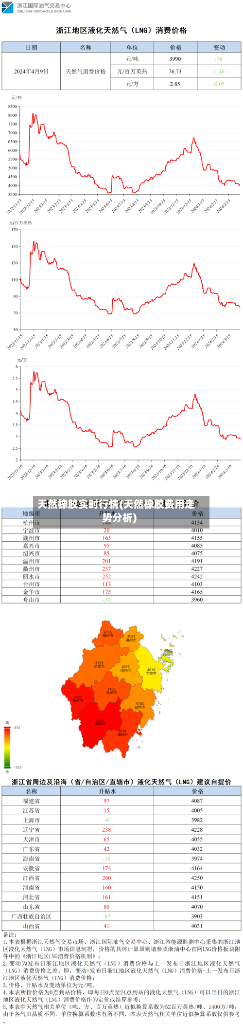 天然橡胶实时行情(天然橡胶费用走势分析)