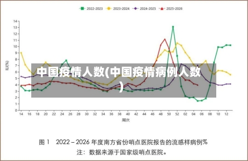 中国疫情人数(中国疫情病例人数)-第1张图片