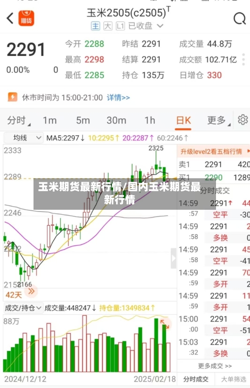玉米期货最新行情/国内玉米期货最新行情