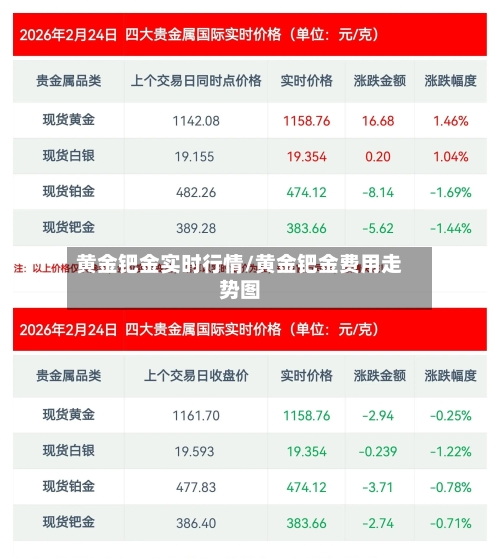 黄金钯金实时行情/黄金钯金费用走势图-第2张图片