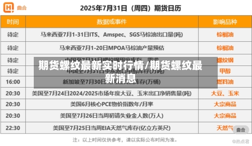 期货螺纹最新实时行情/期货螺纹最新消息