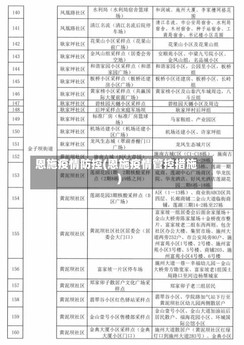 恩施疫情防控(恩施疫情管控措施)-第2张图片