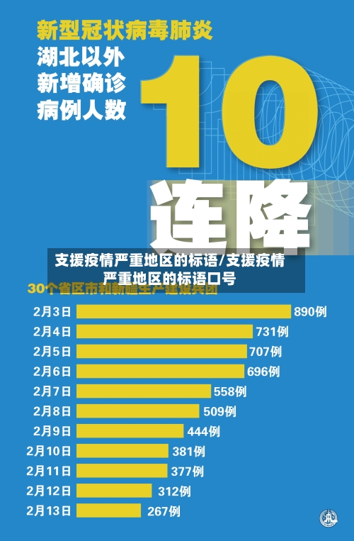 支援疫情严重地区的标语/支援疫情严重地区的标语口号