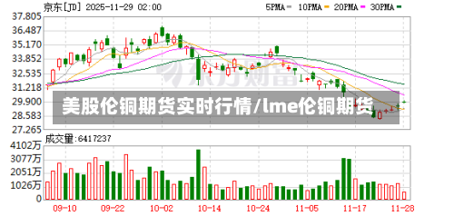 美股伦铜期货实时行情/lme伦铜期货