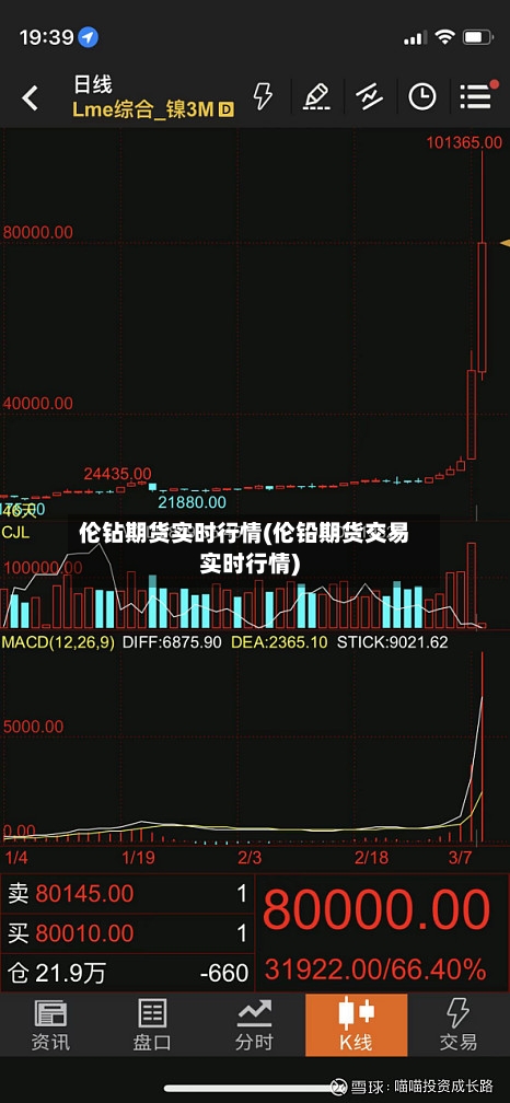 伦钻期货实时行情(伦铅期货交易实时行情)