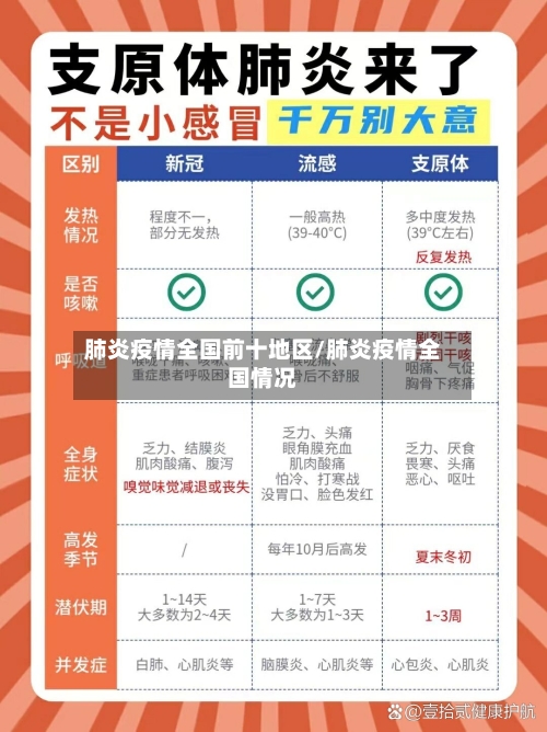 肺炎疫情全国前十地区/肺炎疫情全国情况