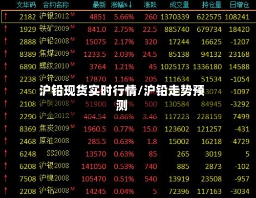 沪铅现货实时行情/沪铅走势预测
