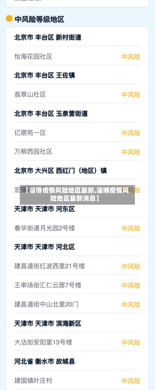 【淄博疫情风险地区最新,淄博疫情风险地区最新消息】