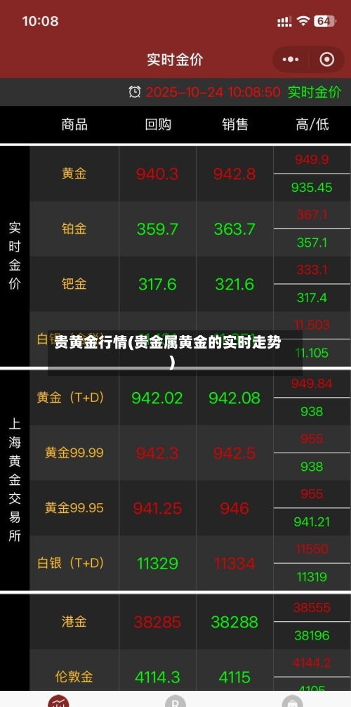 贵黄金行情(贵金属黄金的实时走势)