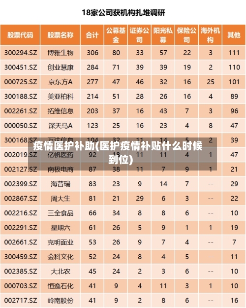 疫情医护补助(医护疫情补贴什么时候到位)-第3张图片