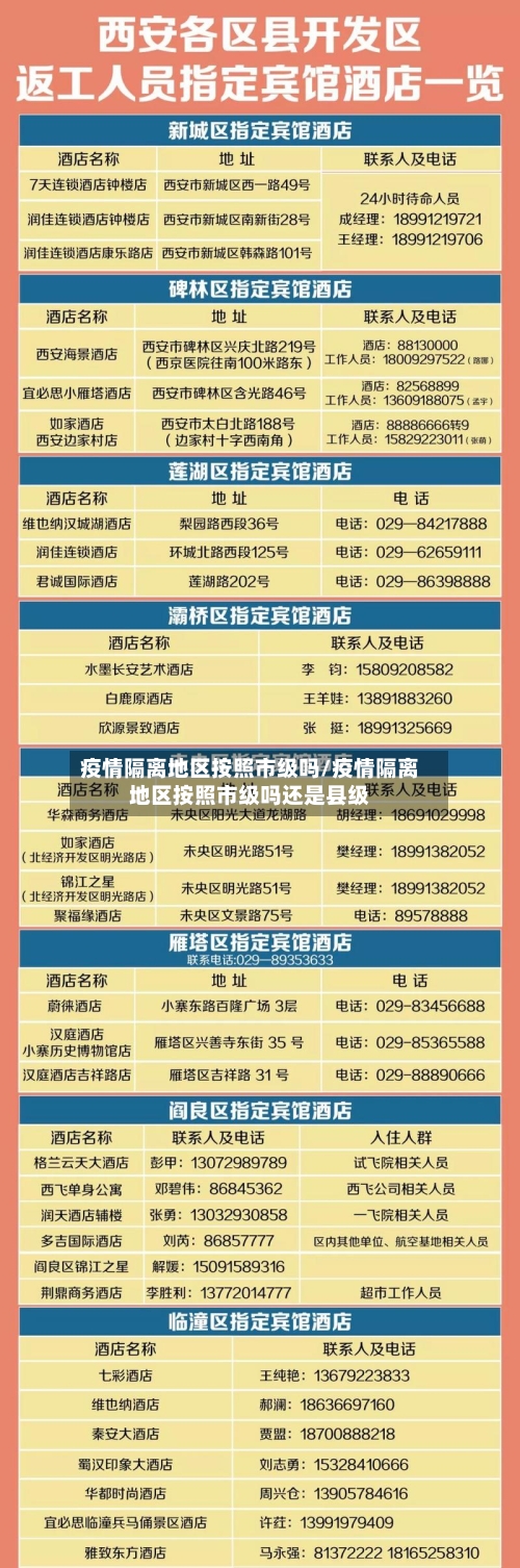 疫情隔离地区按照市级吗/疫情隔离地区按照市级吗还是县级