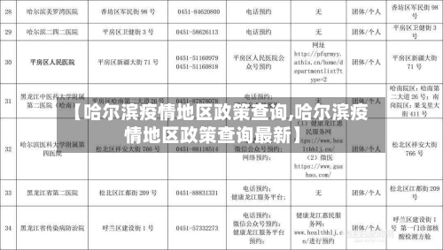 【哈尔滨疫情地区政策查询,哈尔滨疫情地区政策查询最新】