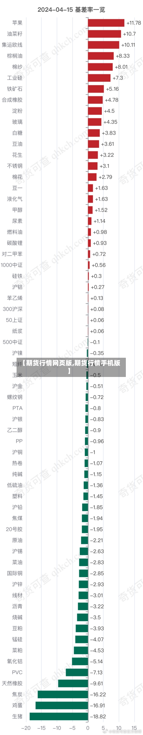 【期货行情网页版,期货行情手机版】-第2张图片