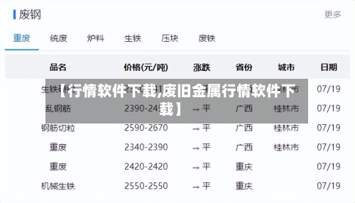 【行情软件下载,废旧金属行情软件下载】