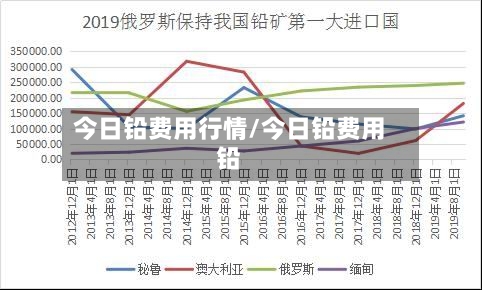 今日铅费用行情/今日铅费用铅