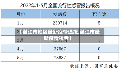 【湛江市地区最新疫情通报,湛江市最新疫情报告】