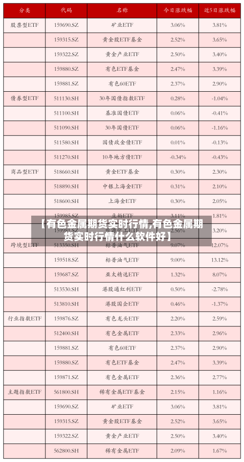 【有色金属期货实时行情,有色金属期货实时行情什么软件好】-第2张图片