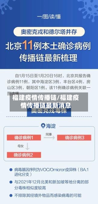 福建疫情传播链/福建疫情传播链最新消息-第3张图片