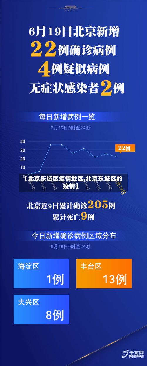 【北京东城区疫情地区,北京东城区的疫情】-第2张图片