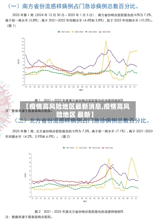 【疫情高风险地区最新消息,疫情高风险地区 最新】
