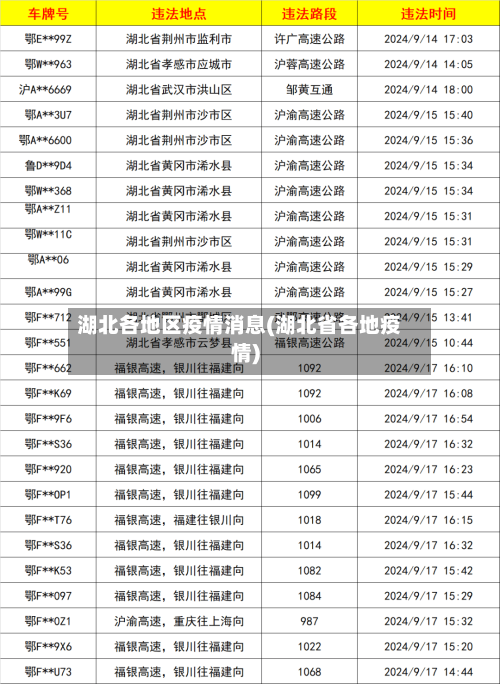 湖北各地区疫情消息(湖北省各地疫情)-第2张图片