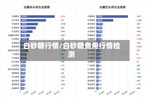 白砂糖行情/白砂糖费用行情检测