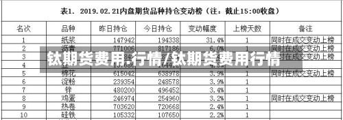 钛期货费用.行情/钛期货费用行情